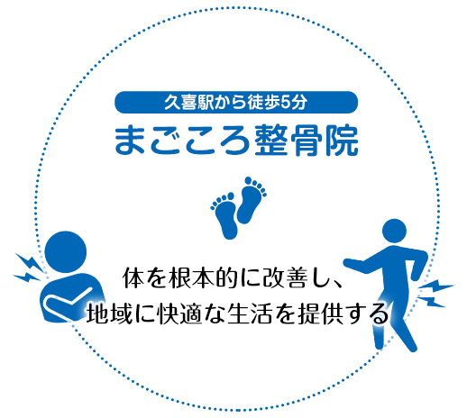 体を根本的に改善し、地域に快適な生活を提供する